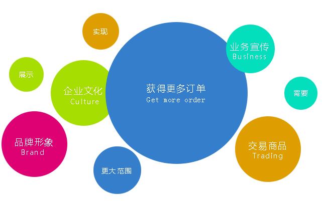 深圳網(wǎng)站建設(shè)之內(nèi)容優(yōu)質(zhì)的重要性！
