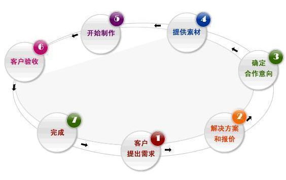 深圳網(wǎng)站建設(shè)幫助中心那些事！